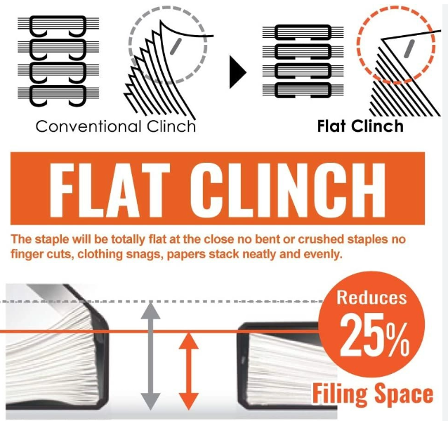 Load image into Gallery viewer, MAX EH-20F Electric Flat-Clinch Stapler