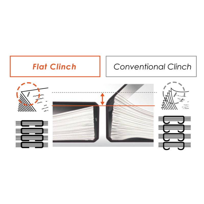 Load image into Gallery viewer, MAX EH70FII Electric Flat-Clinch Stapler