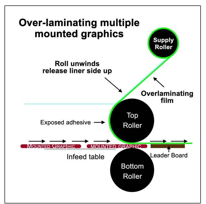 Load image into Gallery viewer, Ex-University Drytac Jet Mounter JM26 Cold Roll Laminator & Mounting Machine