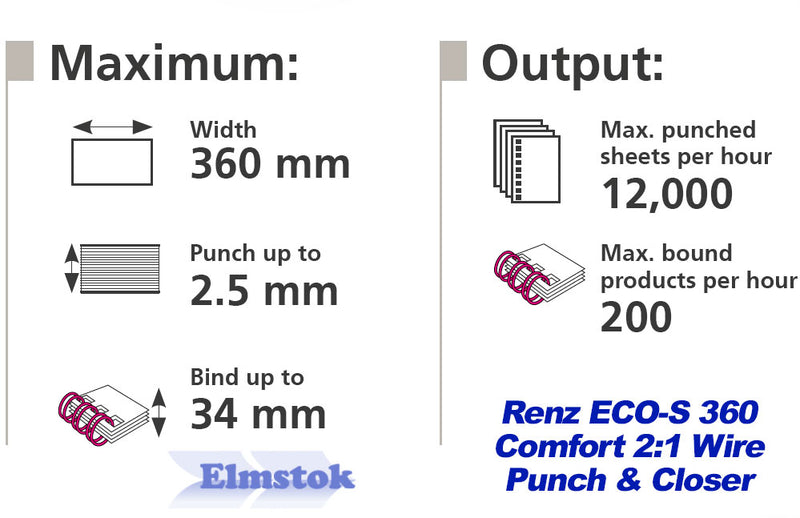 Load image into Gallery viewer, Renz ECO 360 Comfort 2:1 Electric Wire Binding Machine