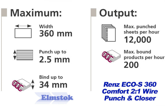 Renz ECO 360 Comfort 2:1 Electric Wire Binding Machine