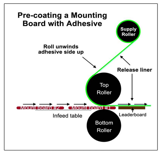 Ex-University Drytac Jet Mounter JM26 Cold Roll Laminator & Mounting Machine