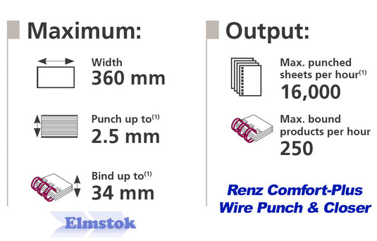 Renz ECO 360 ComfortPlus 2:1 Electric Wire Binding Machine